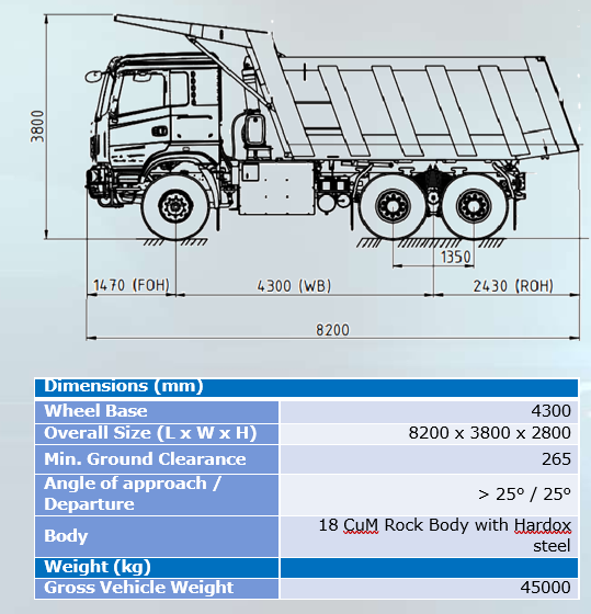 Design and Development of eTipper