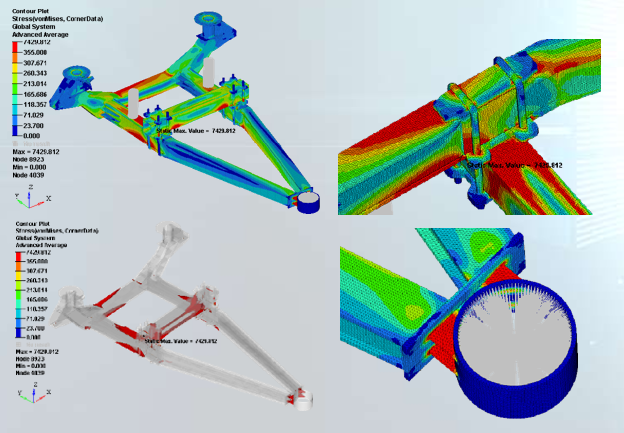 Wishbone Suspension Analysis